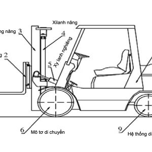 Cấu tạo của xe nâng điện Toyota 2,5T - 3M 7FB25