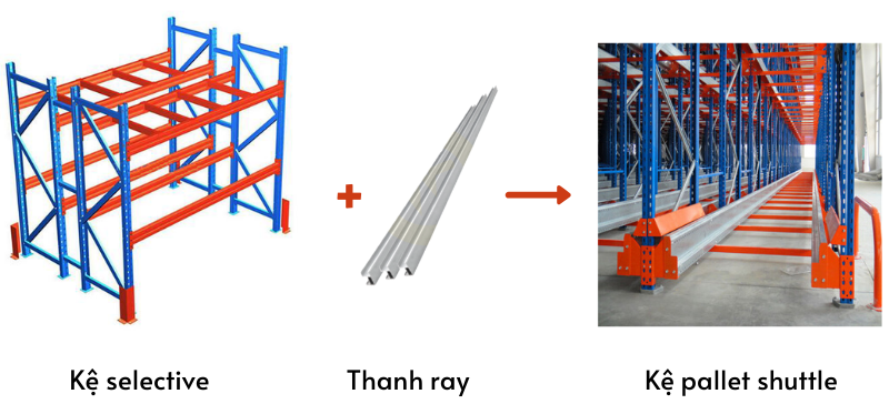 Chuyển đổi kệ selective thành kệ radio pallet shuttle 7 chuyen-doi-ke-selective-thanh-ke-pallet-shuttle
