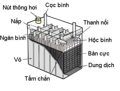 Cấu tạo cơ bản của bình ắc quy xe nâng