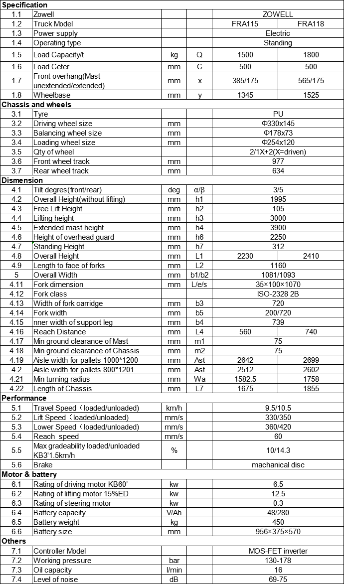 Thông số kỹ thuật chi tiết của Xe nâng điện đứng lái Reach Truck 1.5T FRA15