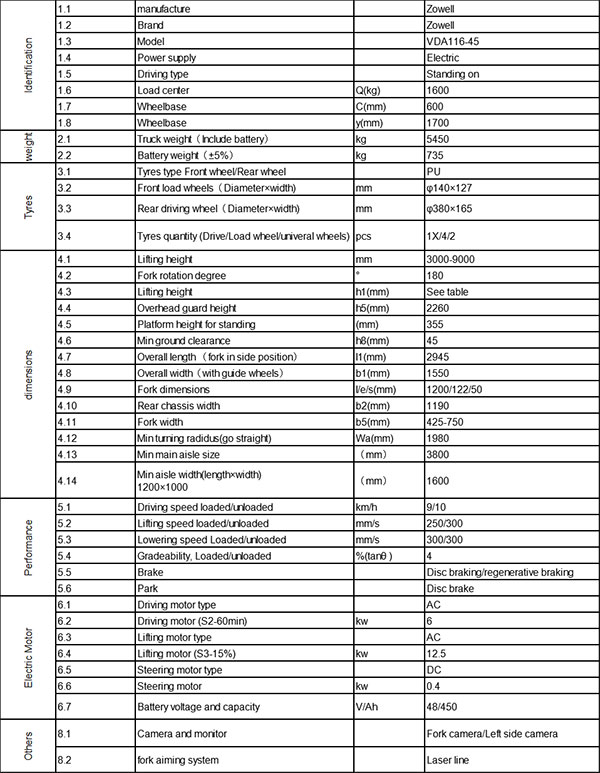 Thông số kỹ thuật của Xe nâng điện lối đi hẹp 1.6 tấn VDA116