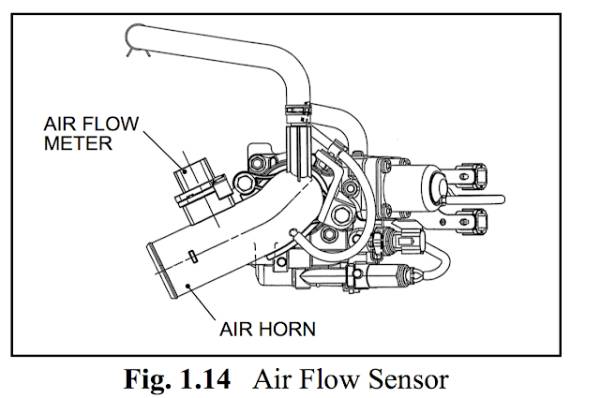 Sơ đồ hệ thống điều khiển của xe nâng TCM
