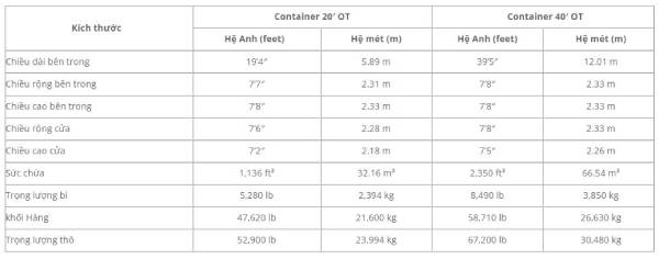 Kích thước container hở mái