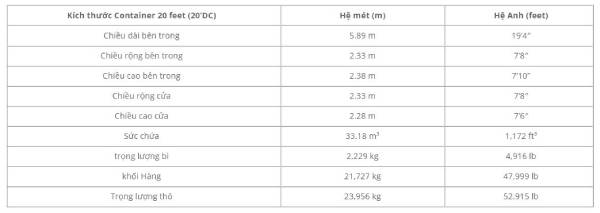 Kích thước container 20 feet loại thường, khô