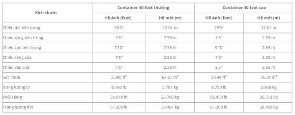 Kích thước container 40 feet, loại thường - cao
