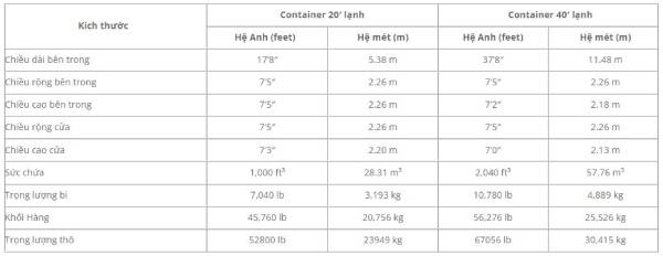 Kích thước của container lạnh