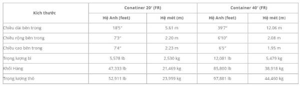 Kích thước của container phẳng