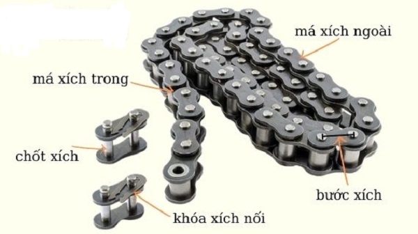 Cấu tạo bánh xe nâng điện xích