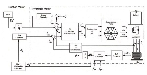 Sơ đồ mạch điện xe nâng