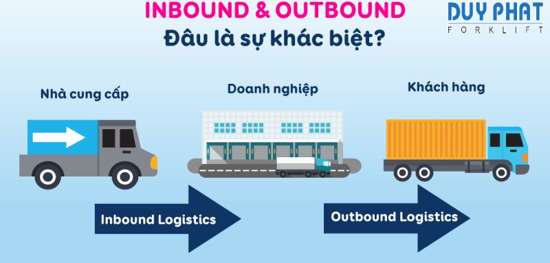 Logistics giúp tối ưu quá trình sản xuất
