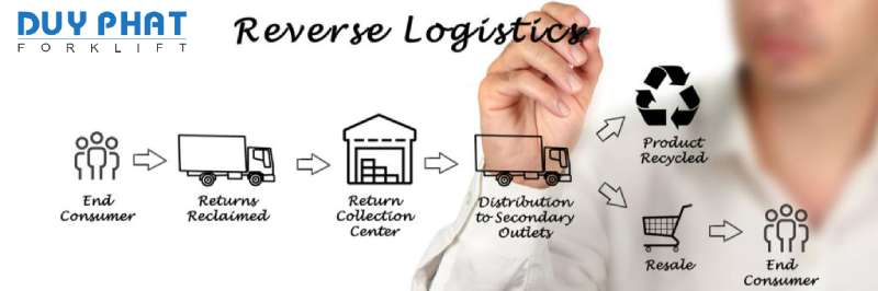 Logistics ngược tạo lợi thế cạnh tranh