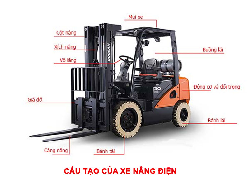 Cấu tạo chi tiết của xe nâng điện