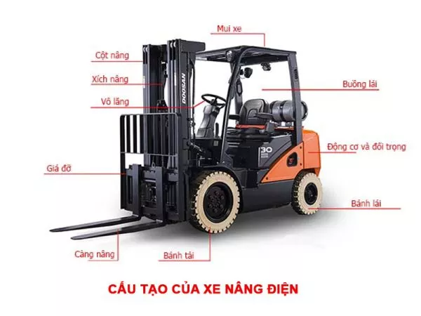 Cấu tạo chi tiết của xe nâng điện
